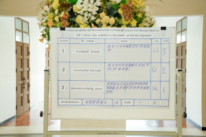 มรภ.เทพสตรี จัดแสดงวิสัยทัศน์และลงคะแนนหยั่งเสียงผู้มีสิทธิเข้ารับการสรรหาเป็นผู้อำนวยการสำนักศิลปะและวัฒนธรรม