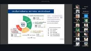 ผู้บริหาร มรภ.เทพสตรี พร้อมด้วยผู้เกี่ยวข้อง ร่วมรับฟังการแจ้งผลการติดตาม ตรวจสอบฯ ปีงบประมาณ พ.ศ. 2568 จาก คกก.ติดตาม ตรวจสอบฯ