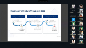 ผู้บริหาร มรภ.เทพสตรี พร้อมด้วยผู้เกี่ยวข้อง ร่วมรับฟังการแจ้งผลการติดตาม ตรวจสอบฯ ปีงบประมาณ พ.ศ. 2568 จาก คกก.ติดตาม ตรวจสอบฯ