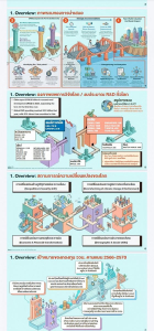 อธิการบดี มรภ.เทพสตรี สำเร็จหลักสูตรผู้บริหารระดับสูง ววน. รุ่นที่ 1 มุ่งยกระดับการบริหารจัดการนวัตกรรมเชิงกลยุทธ์