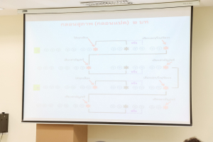 สาขาวิชาภาษาไทย คณะมนุษยศาสตร์ฯ ผนึกกำลังภาคีเครือข่าย จัดอบรมประชันกลอนสด วรรณศิลป์เทพสตรี มุ่งสืบสานและพัฒนานวัตกรรมการประพันธ์