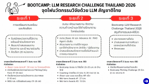 ทีม TRU มรภ.เทพสตรี คว้ารางวัลชมเชยระดับประเทศ จากผลงาน TRU-MINDSCAPE ในโครงการ Bootcamp: LLM Research Challenge Thailand 2026