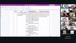 การประชุมสภาวิชาการมหาวิทยาลัยราชภัฏเทพสตรี ครั้งที่ 4/2569