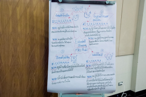 คณะครุศาสตร์ มรภ.เทพสตรี นำผู้บริหารและครู รร.สาธิต มรภ.เทพสตรี ศึกษาดูงาน รร.สาธิต 