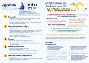 มรภ.เทพสตรี ร่วมการประชุมสัมมนาการมอบนโยบายและแนวทางการจัดทำงบประมาณรายจ่าย ประจำปีงบประมาณ พ.ศ. 2570
