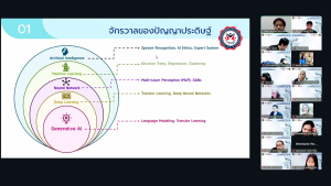 สำนักวิทยบริการฯ มรภ.เทพสตรี จับมือ สคช. และ เออาร์ไอที จัดอบรมหลักสูตร รู้ทันปัญญาประดิษฐ์ (Literacy in AI) เสริมทักษะดิจิทัลให้บุคลากร มรภ.เทพสตรี และบุคคลภายนอก