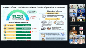 การประชุมสภามหาวิทยาลัยราชภัฏเทพสตรี ครั้งที่ 6/2569
