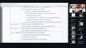 การประชุม คกก.ดำเนินงานจัดงานลพบุรีเมืองอันเป็นที่ประชุมพระบรมธาตุ พระเจ้าตากสินมหาราช ธรรมราชา ประจำปีงบประมาณ พ.ศ. 2569 ครั้งที่ 2/2569