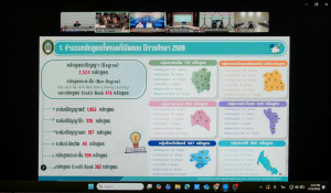 มรภ.เทพสตรี ร่วมประชุมชี้แจงงบประมาณรายจ่าย ประจำปีงบประมาณ พ.ศ. 2570 ต่อคณะกรรมาธิการวิสามัญฯ วุฒิสภา