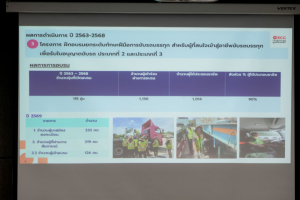 มรภ.เทพสตรี ร่วมต้อนรับ องคมนตรี เยี่ยมชมโครงการโรงเรียนทักษะพิพัฒน์ โครงการโรงเรียนผู้นำชุมชนประโยชน์สุข จ.สระบุรี และเปิดอาคาร Logistics Academy สระบุรี ยกระดับมาตรฐานโลจิสติกส์ไทยสู่สากล