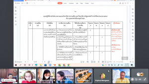 การประชุม คกก.บริหารความเสี่ยง มรท. ครั้งที่ 1/65
