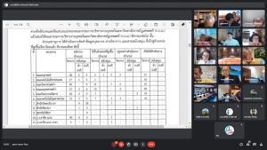 การประชุม คกก.บริหารงานบุคคลฯ ครั้งที่ 3/65
