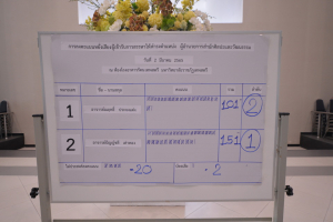 การลงคะแนนหยั่งเสียงผู้มีสิทธิเข้ารับการสรรหาเป็น ผอ.สำนักศิลปะและวัฒนธรรม