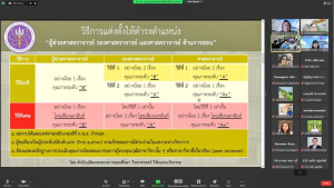 สบท.จัดสัมมนาโอกาสและทางเลือกสำหรับอาจารย์ มรท.ในการเข้าสู่ตำแหน่งทางวิชาการ