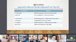 การประชุม คกก.นโยบายและแผนเพื่อการพัฒนามหาวิทยาลัย ครั้งที่ 2/65