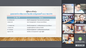 การประชุม คกก.นโยบายและแผนเพื่อการพัฒนามหาวิทยาลัย ครั้งที่ 2/65