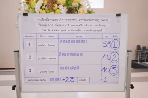 การเลือกตั้งกรรมการบริหารงานบุคคลในมหาวิทยาลัยราชภัฏเทพสตรี ที่มิใช่ผู้บริหาร ซึ่งเลือกจากข้าราชการ หรือพนักงานสายสนับสนุน