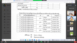 การประชุม คกก.ประกันคุณภาพการศึกษาภายใน ระดับมหาวิทยาลัยฯ ครั้งที่ 4/64