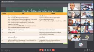การประชุม คกก.นโยบายและแผนเพื่อการพัฒนามหาวิทยาลัย ครั้งที่ 3/65