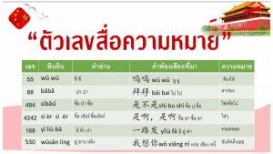 สำนักวิทยบริการฯ จัดอบรมโครงการส่งเสริมสมรรถนะและทักษะด้านดิจิทัล ครั้งที่ 2