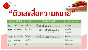 สำนักวิทยบริการฯ จัดอบรมโครงการส่งเสริมสมรรถนะและทักษะด้านดิจิทัล ครั้งที่ 2