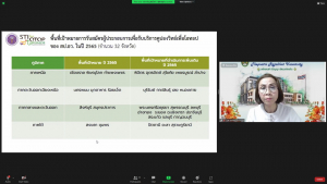 การประชุมหารือแนวทางการดำเนินงานตามแนวทางคูปองวิทย์เพื่อโอทอปฯ