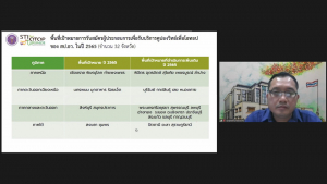การประชุมหารือแนวทางการดำเนินงานตามแนวทางคูปองวิทย์เพื่อโอทอปฯ