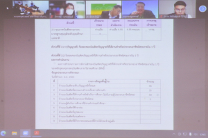 มรท.รับการตรวจประเมินคุณภาพการศึกษาภายใน ระดับหลักสูตร ประจำปีการศึกษา 2564
