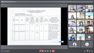 การประชุมสภาวิชาการ มรท. ครั้งที่ 6/65