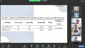 มนส.จัดการประกวดนำเสนอผลงานทางวิชาการนักศึกษาระดับชาติ ด้านมนุษยศาสตร์และสังคมศาสตร์ ครั้งที่ 2