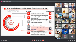 ผู้บริหาร มรท. และผู้เกี่ยวข้อง ร่วมรับฟังการแจ้งผลการติดตาม ตรวจสอบฯ ปีงบประมาณ พ.ศ.2565 ระยะ 6 เดือน