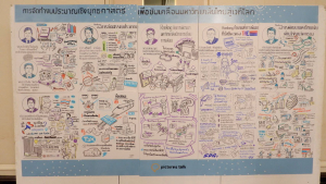 ผู้บริหาร มรท. ร่วมการสัมมนาการจัดทำงบประมาณเชิงยุทธศาสตร์ เพื่อขับเคลื่อนมหาวิทยาลัยไทยสู่เวทีโลก