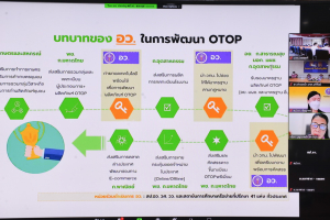 มรท. เข้าร่วมการประชุมชี้แจงการรับสมัครผู้ประกอบการ OTOP เข้าร่วมโครงการพัฒนาผลิตภัณฑ์สินค้าชุมชนฯ ปีงบประมาณ พ.ศ.2566