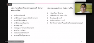 คกก.ติดตาม ตรวจสอบฯ ตรวจเยี่ยมหน่วยงานระดับคณะ สำนัก และสถาบัน