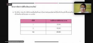 คกก.ติดตาม ตรวจสอบฯ ตรวจเยี่ยมหน่วยงานระดับคณะ สำนัก และสถาบัน