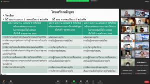 การประชุม คกก.นโยบายพัฒนาวิชาการ วิจัยและนวัตกรรม ครั้งที่ 14/65
