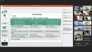 การประชุม คกก.นโยบายพัฒนาวิชาการ วิจัยและนวัตกรรม ครั้งที่ 14/65