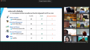 การประชุมสภา มรท. ครั้งที่ 12/65