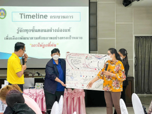 กองพัฒนานักศึกษาจัดอบรมพัฒนา Soft Skill ด้วยกระบวนการวิศวกรสังคมให้อาจารย์ที่ปรึกษา