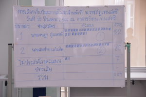 มรท.จัดเลือกตั้งนายกสโมสรเจ้าหน้าที่ มรท.