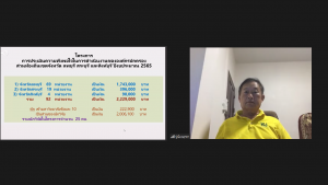 การประชุม คกก.ประจำสถาบันวิจัยและพัฒนา ครั้งที่ 2/66