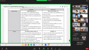 การประชุม คกก.นโยบายและแผนเพื่อการพัฒนามหาวิทยาลัย ครั้งที่ 3/66