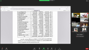 การประชุม คกก.ประจำสถาบันวิจัยและพัฒนา ครั้งที่ 3/66
