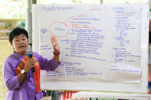 สำนักศิลปะและวัฒนธรรม จัดอบรมการสืบค้นประวัติศาสตร์ชุมชนและเครือญาติชุมชนลาวเวียงตำบลบ้านป่าตาล