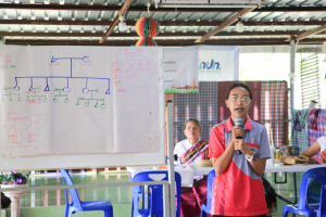สำนักศิลปะและวัฒนธรรม จัดอบรมการสืบค้นประวัติศาสตร์ชุมชนและเครือญาติชุมชนลาวเวียงตำบลบ้านป่าตาล