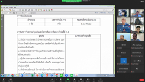 การประชุม คกก.บริหาร สนอ. ครั้งที่ 2/66 และ คกก.ดำเนินงานประกันคุณภาพ ครั้งที่ 1/66