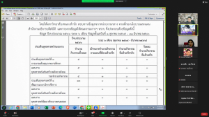 มรท. จัดตรวจประเมินคุณภาพการศึกษาภายใน ระดับหน่วยงานตามโครงสร้าง ประจำปีการศึกษา 2565