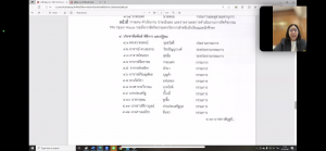 การประชุม คกก.งานมหกรรมการแสดงผลงานการพัฒนาท้องถิ่นฯ ครั้งที่ 1/66