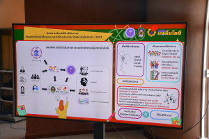 คลินิกเทคโนโลยี มรท. ให้การต้อนรับคณะผู้ตรวจเยี่ยมจาก กปว.สป.อว. ในโอกาสติดตามผลการดำเนินงานของคลินิกเทคโนโลยี มรท.