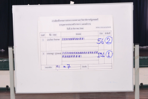 มรท. จัดเลือกตั้งกรรมการสรรหานายกสภามหาวิทยาลัยราชภัฏเทพสตรี และการเลือกตั้งคณะกรรมการสรรหากรรมการสภามหาวิทยาลัยราชภัฏเทพสตรี ผู้ทรงคุณวุฒิ จากบุคลากรประเภทคณาจารย์ประจำ และจากบุคลากรประเภทข้าราชการและพนักงาน
